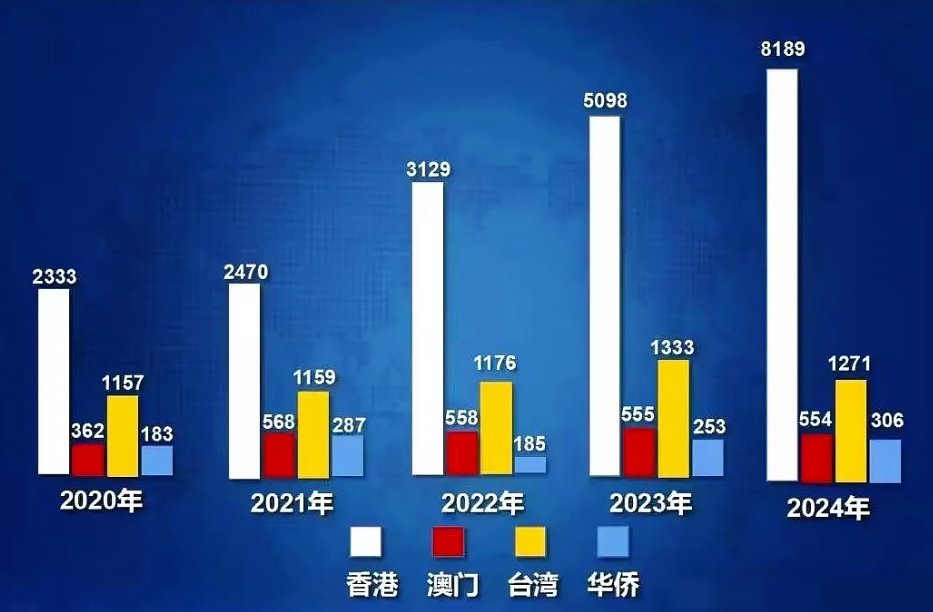 报名人数暴涨，拿到香港身份的中产家庭后悔了吗？  数据 留学 第2张